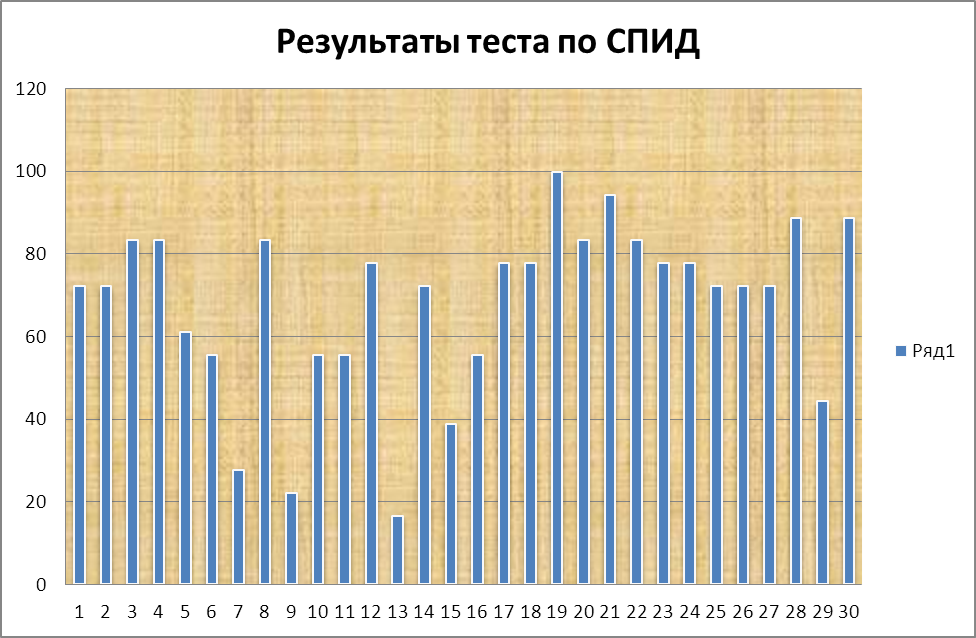 ���� ����������� � �������� ������ �����